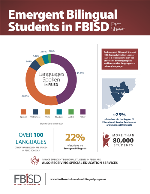 Emergent Bilingual Students in FBISD